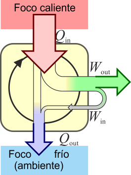 Maquina-termica-02.png