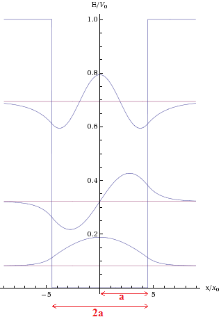 Finite-well-solutions.png