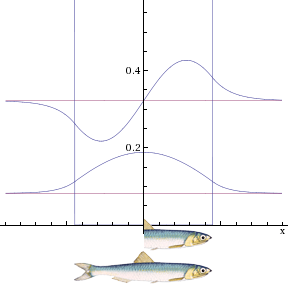 Finite-well-solutions ancho'a'.png