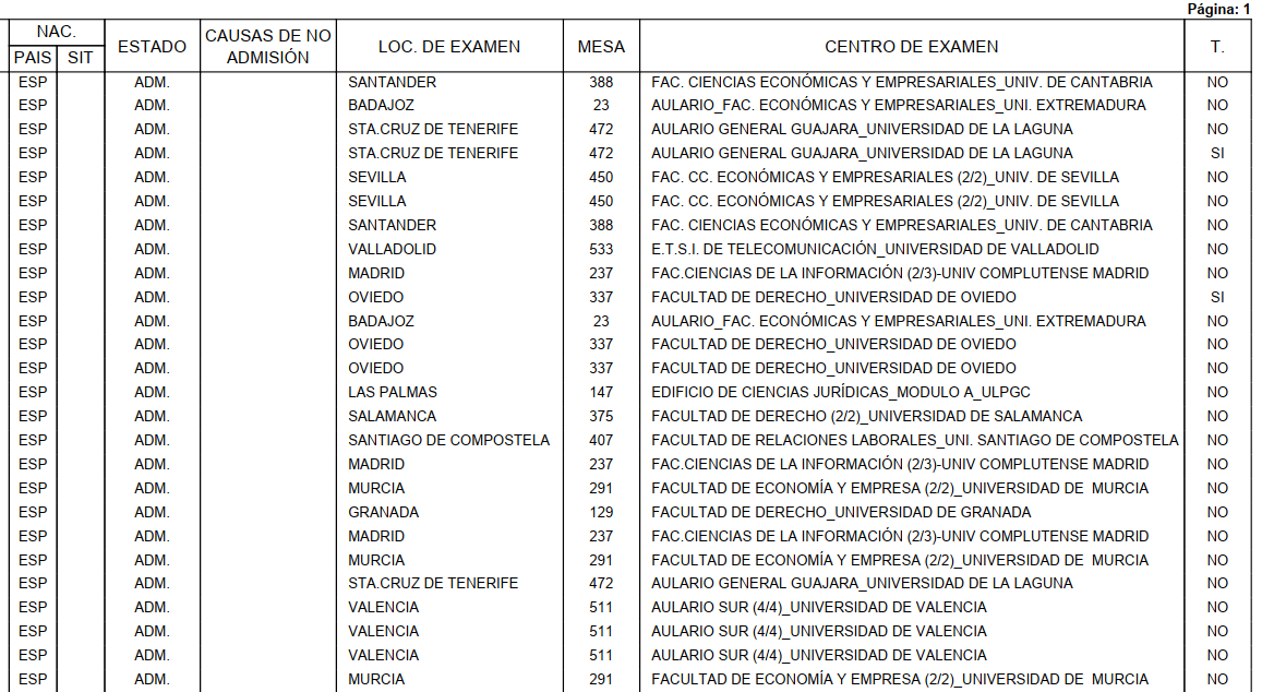 Lista admitidos definitivos 2018.png