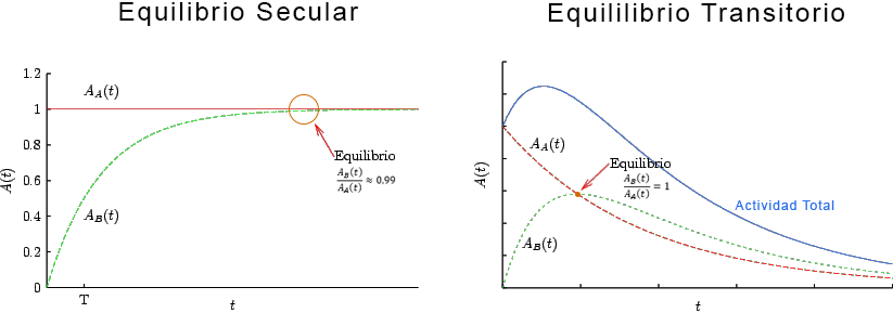 Equilibrio Secular y Transitorio.png
