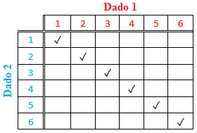 Problema 9. Tabla dados.png