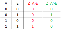 Problema 123. Tabla de verdad.png
