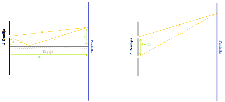 Problema 114. Rendija + Espejo.png