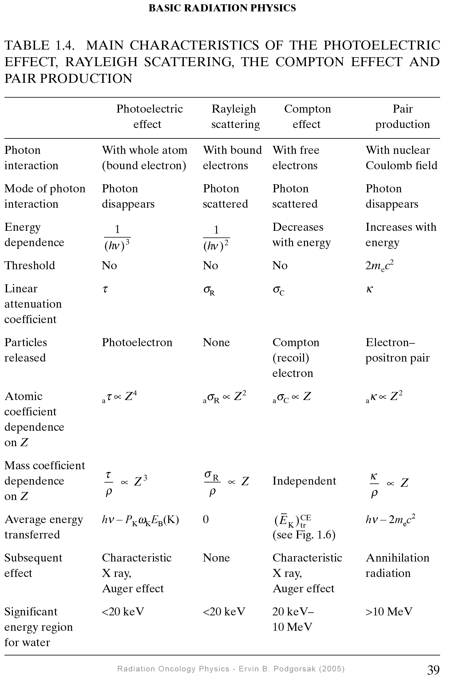 Pregunta 174_4. - Photon Interactions.png